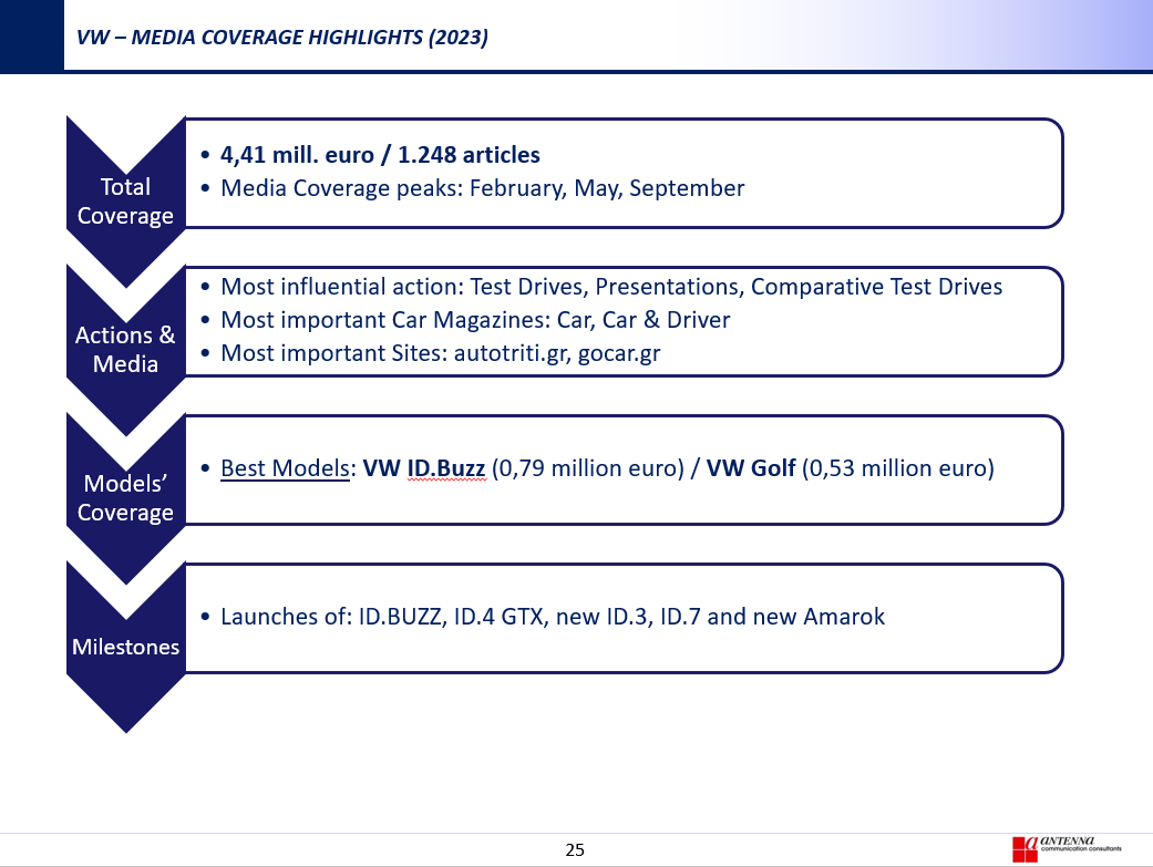 Media Tools_Slide_8